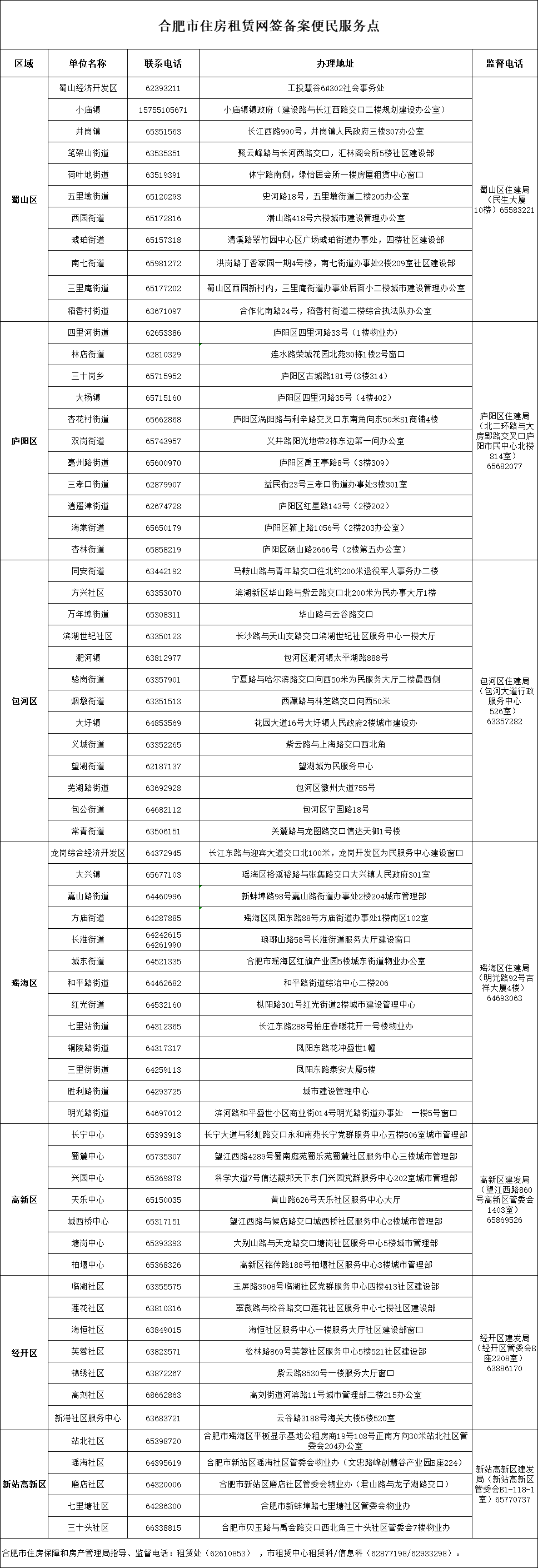 街道通讯录